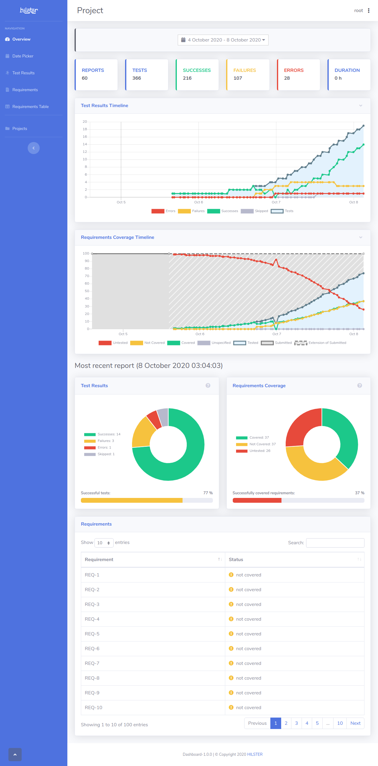 project view