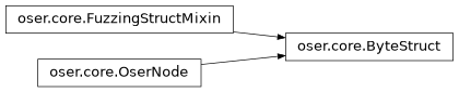 Inheritance diagram of oser.ByteStruct