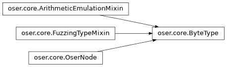 Inheritance diagram of oser.ByteType